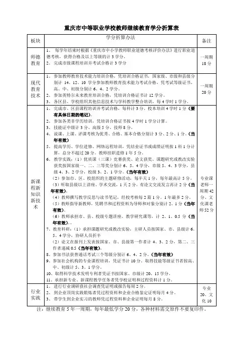 继续教育学分折算办法
