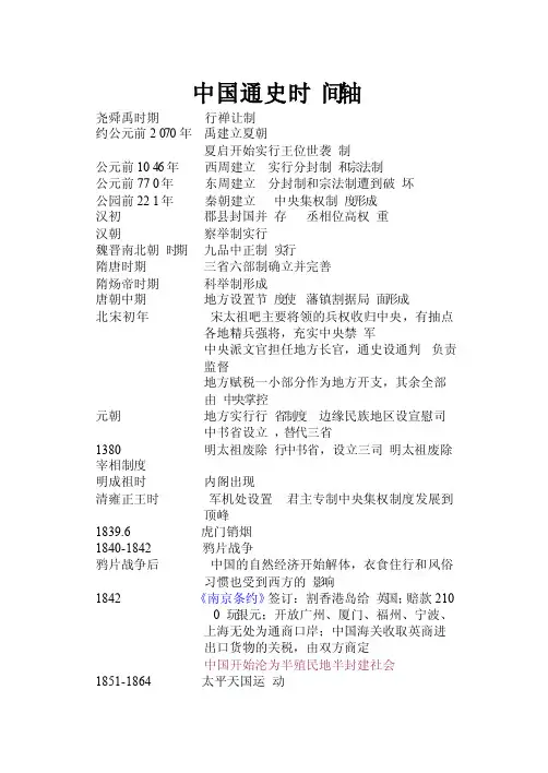 中国通史时间轴