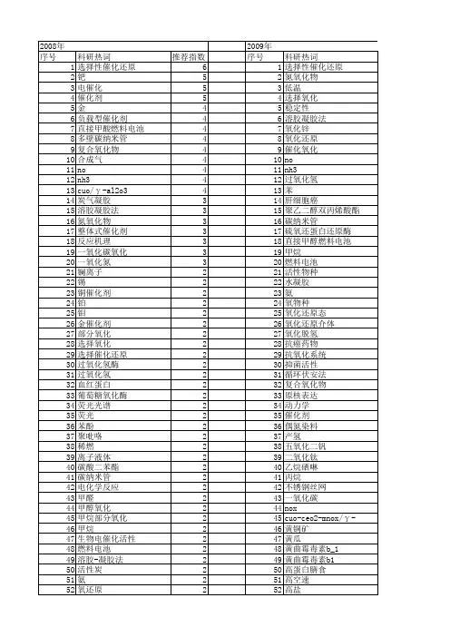 【国家自然科学基金】_氧化还原活性_基金支持热词逐年推荐_【万方软件创新助手】_20140802