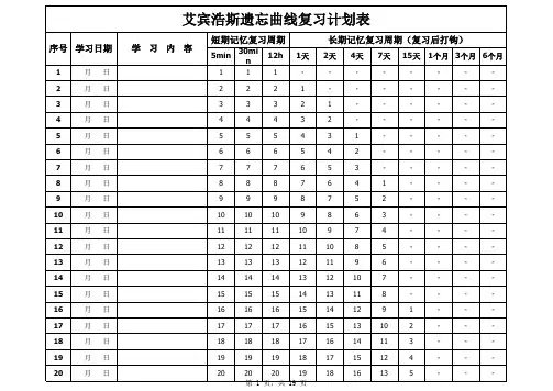 艾宾浩斯遗忘曲线学习计划表365天(2019最新版)