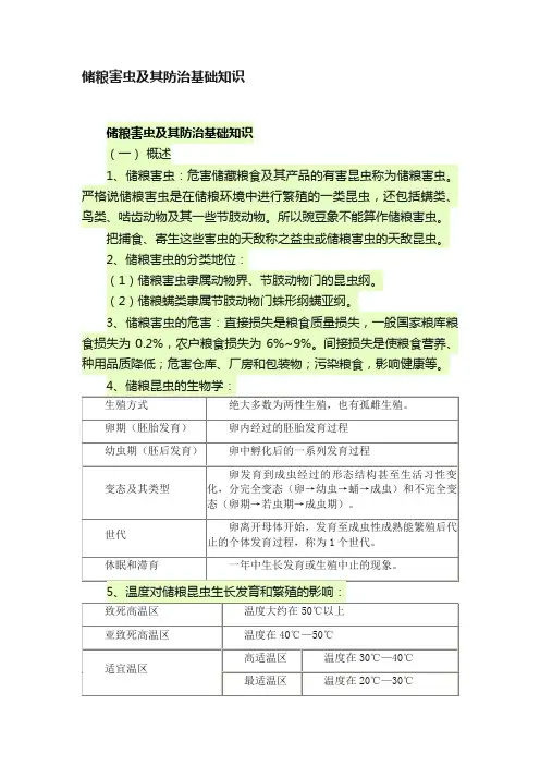 储粮害虫及其防治基础知识