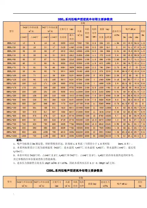DBNL3系列低噪声型逆流冷却塔主要参数表