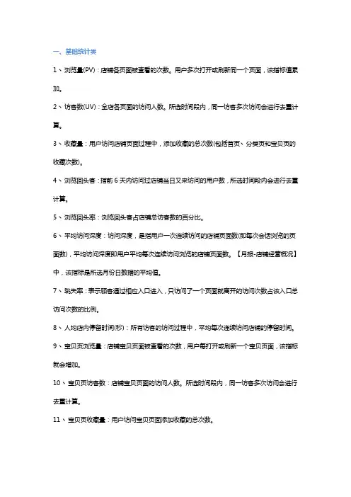网店常用的术语