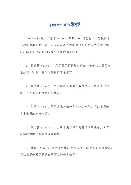 pyecharts 种类