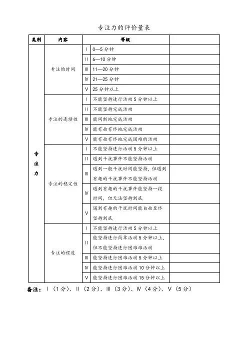 幼儿园：专注力的评价量表