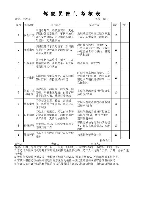 驾驶员绩效考核表