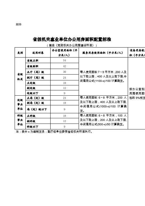省级机关事业单位办公用房面积配置标准