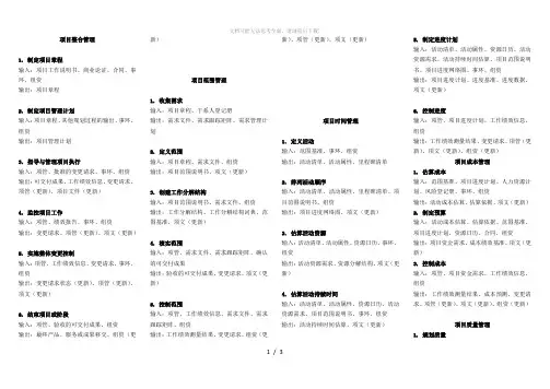 【PMP学习笔记】全过程输入输出(双面打印一张纸)