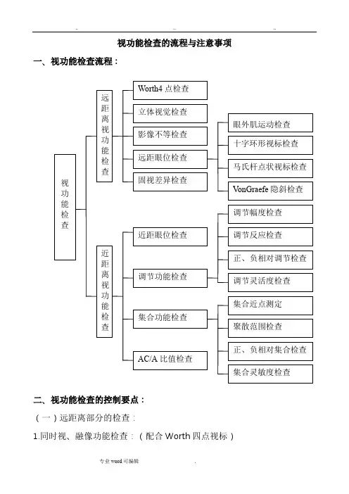 视功能检查流程图