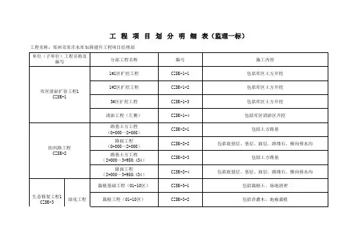 项目划分说明(常庄水库工程)