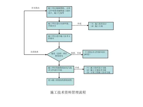 施工技术资料管理流程