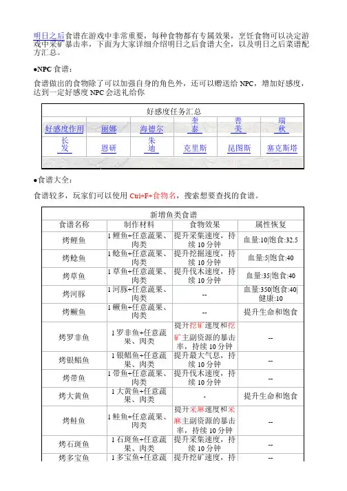 明日之后食谱大全 烹饪菜谱配方汇总