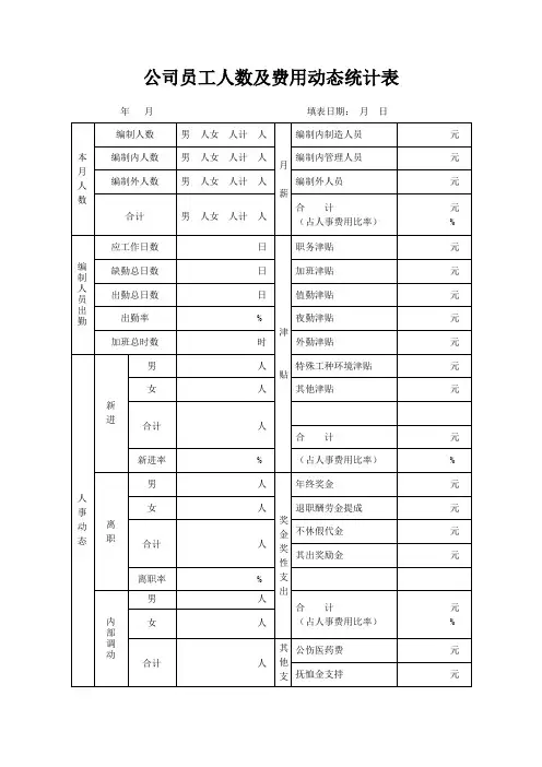公司员工人数及费用动态统计表模板