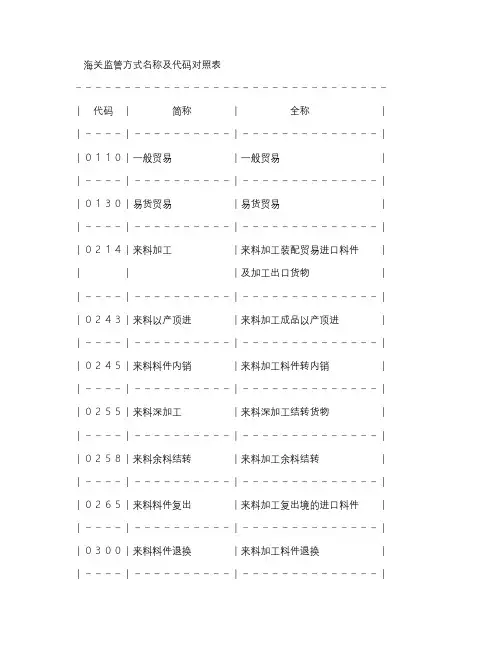 海关监管方式代码表.