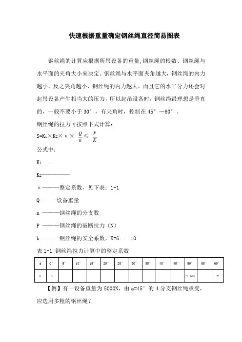 根据重量快速确定钢丝绳的直径.doc