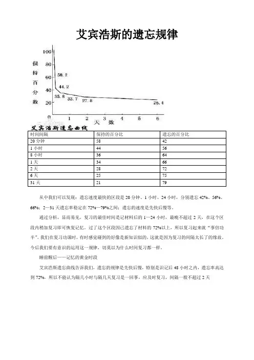 艾宾浩斯的遗忘规律
