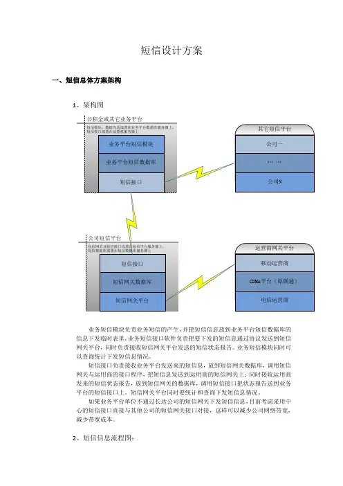 短信方案