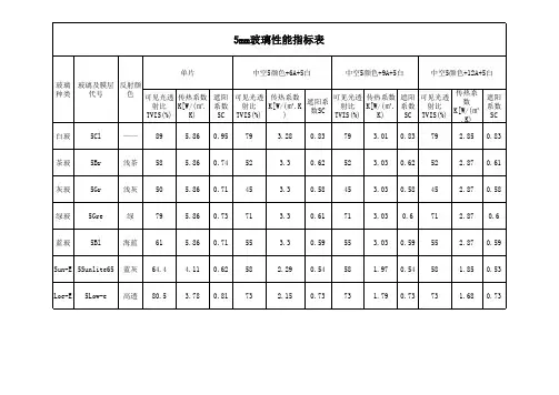 玻璃性能指标表