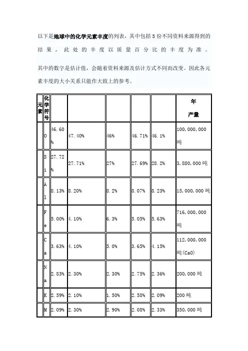 地球的地壳元素丰度列表