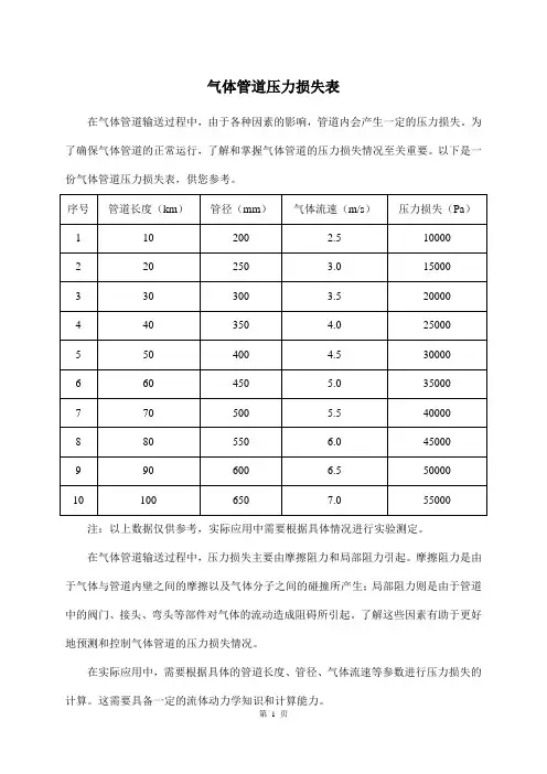 气体管道压力损失表