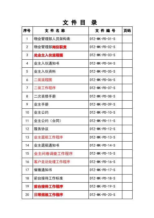 戴德梁行物业部管理手册