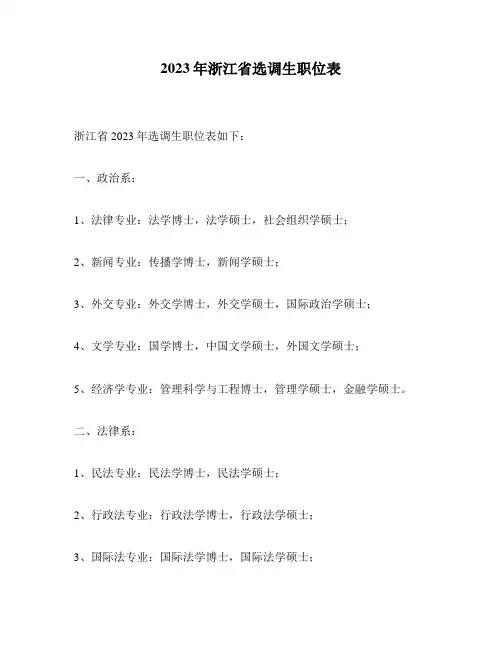 2023年浙江省选调生职位表