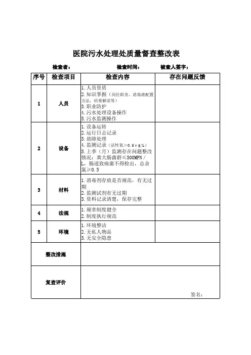 医院污水处理处质量督查整改表
