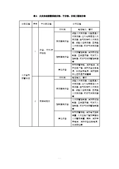 火灾报警系统施工检查记录