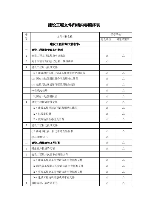 建设工程文件归档内容顺序表