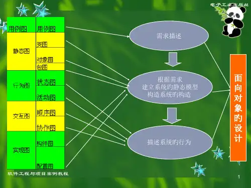 UML各类图和例子