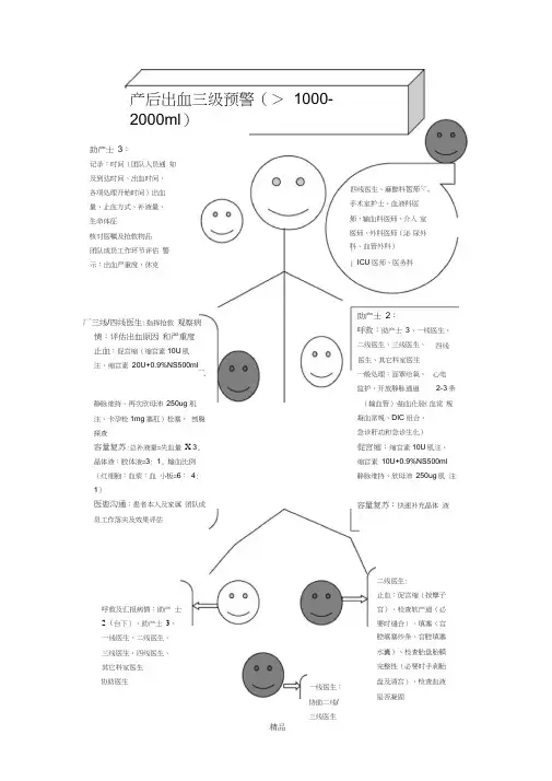 产后出血处理流程三级预警