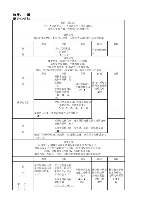 施展：中国史纲50讲知识结构图
