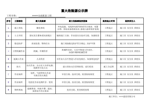 市政工程重大危险源公示牌