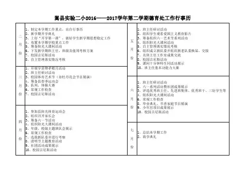 2016--2017学年第二学期行事历