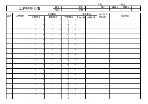 制程能力表