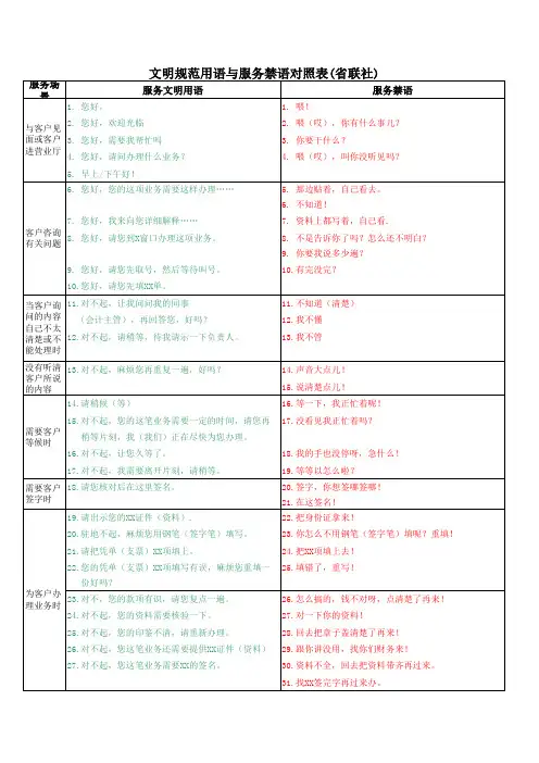 文明规范用语与服务禁语对照表(修改后)