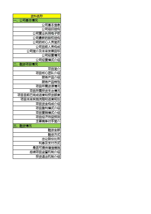 商业计划书资料清单