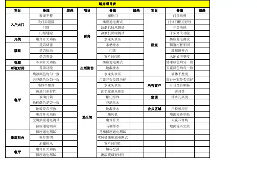 验房项目表