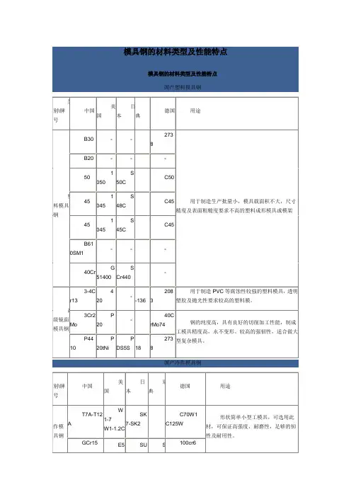 模具钢的材料类型及性能特点