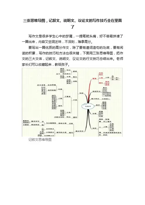三张思维导图，记叙文、说明文、议论文的写作技巧全在里面了