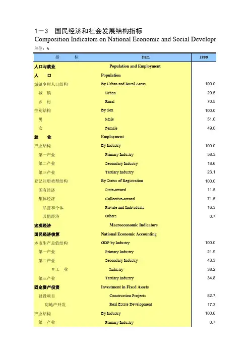 重庆统计年鉴2017社会经济发展指标：国民经济和社会发展结构指标
