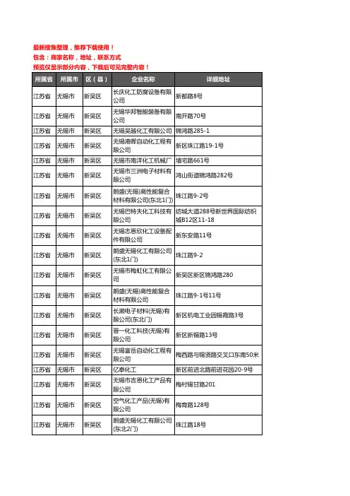 新版江苏省无锡市新吴区化工厂企业公司商家户名录单联系方式地址大全54家