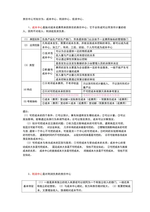 成本中心-利润中心-投资中心