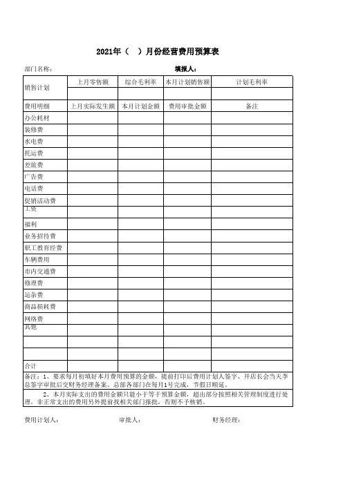 连锁药店月度经营费用预算表(财务)