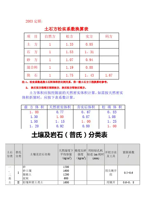 土石方松实系数换算表00739
