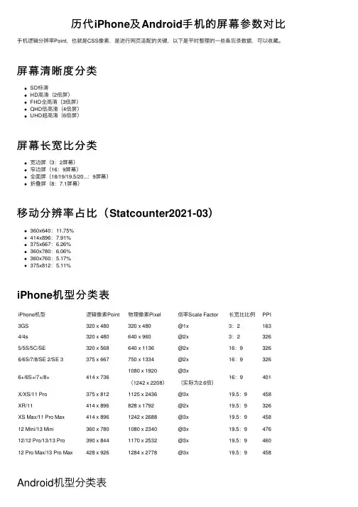历代iPhone及Android手机的屏幕参数对比