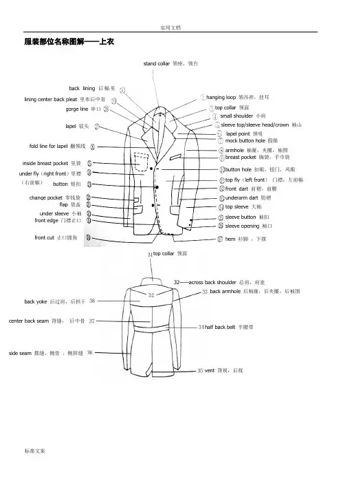 服装部位名称现用图解(6大类)