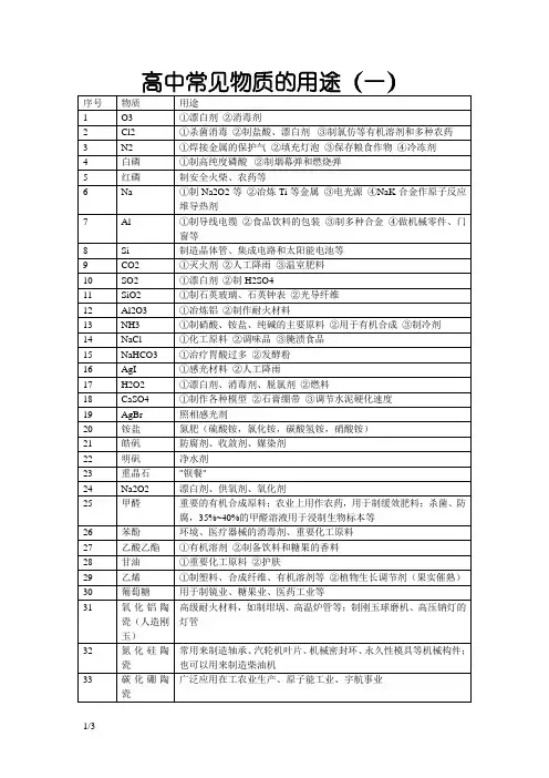 高中化学常见物质的用途、俗名、颜色
