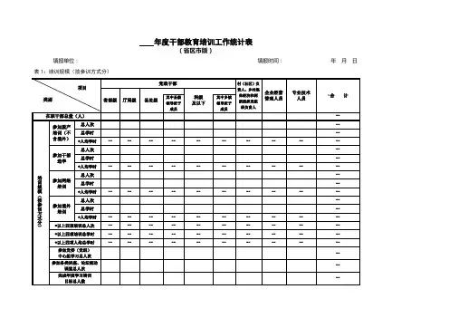干部教育培训工作统计表