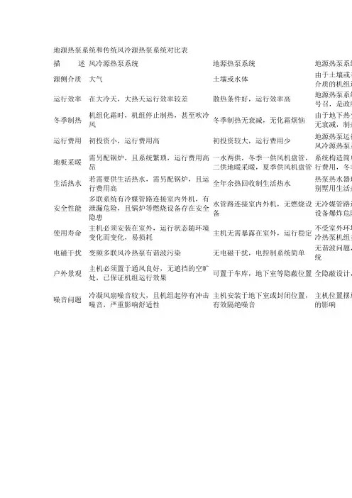 地源热泵系统和传统风冷源热泵系统对比1